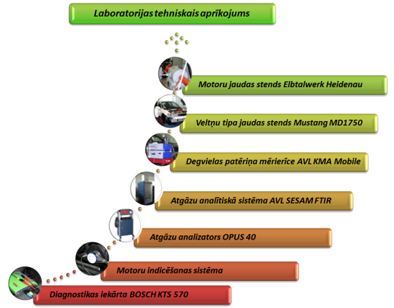 Tehniskais aprikojums