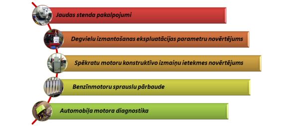 Tehniskais aprikojums